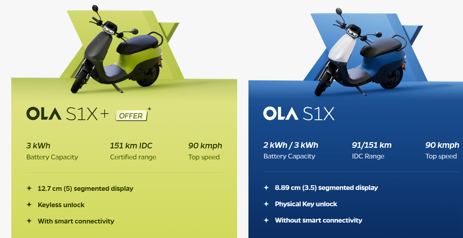 OLA SX+