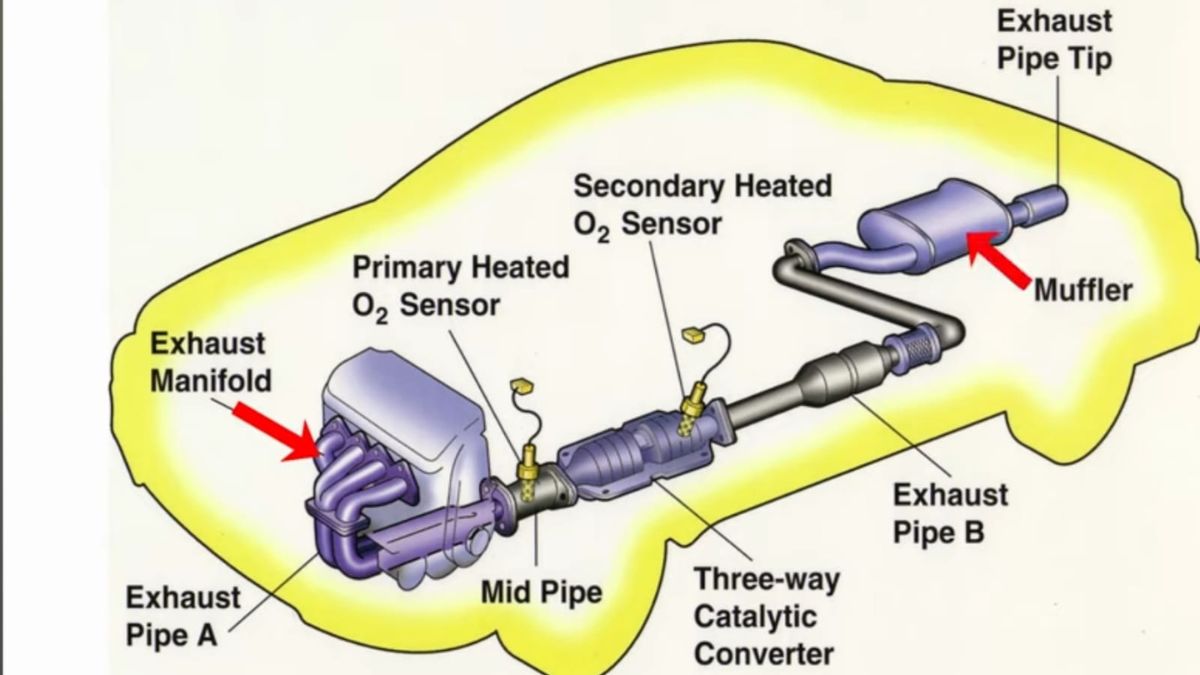 Catalytic Converter